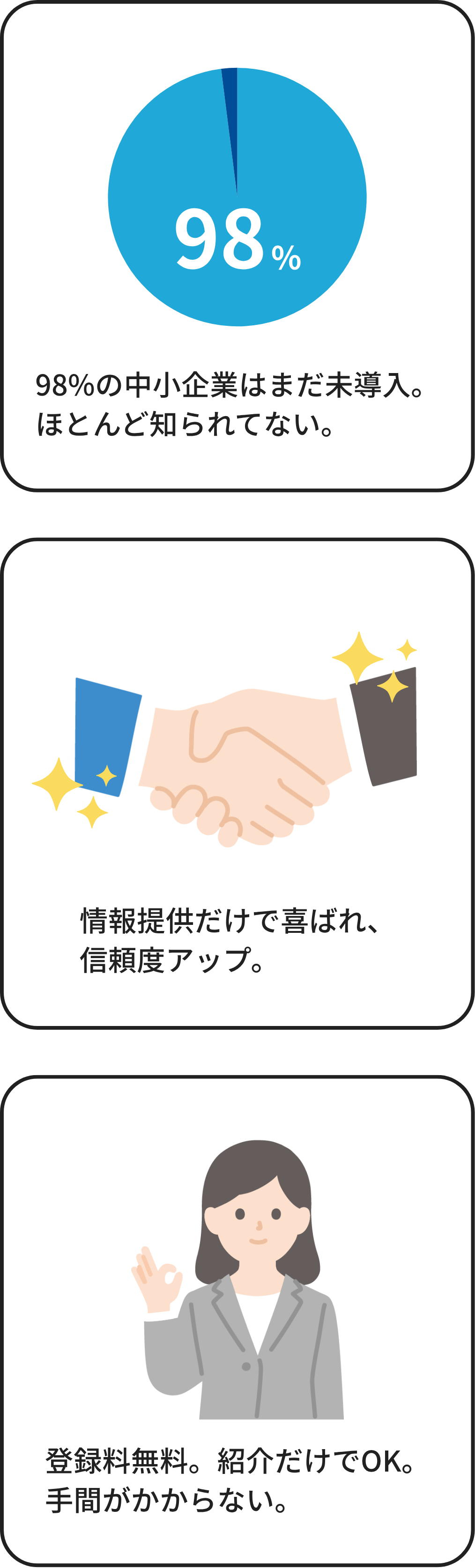 パートナー制度の特徴