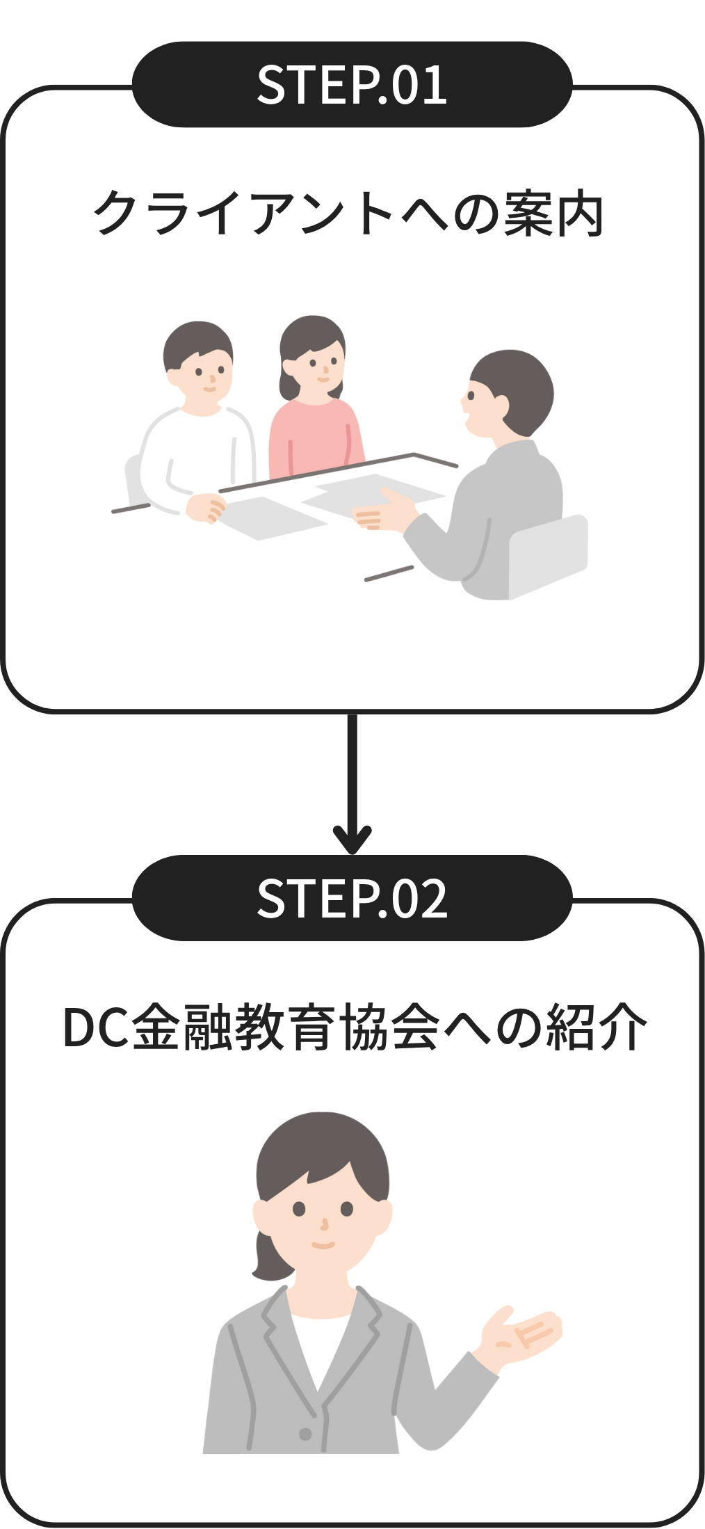 パートナーの方々にしていただくこと