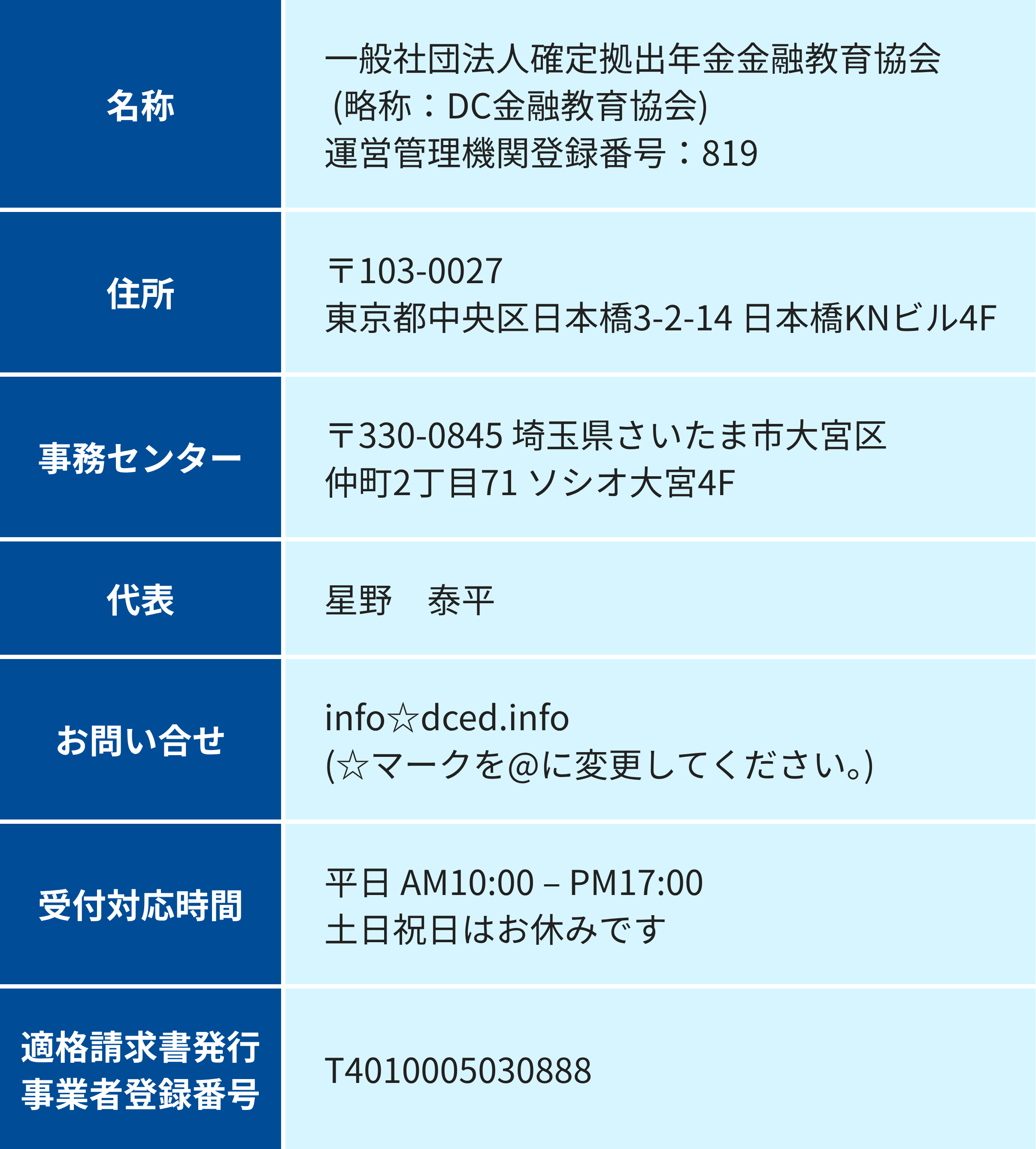 DC金融教育協会の概要