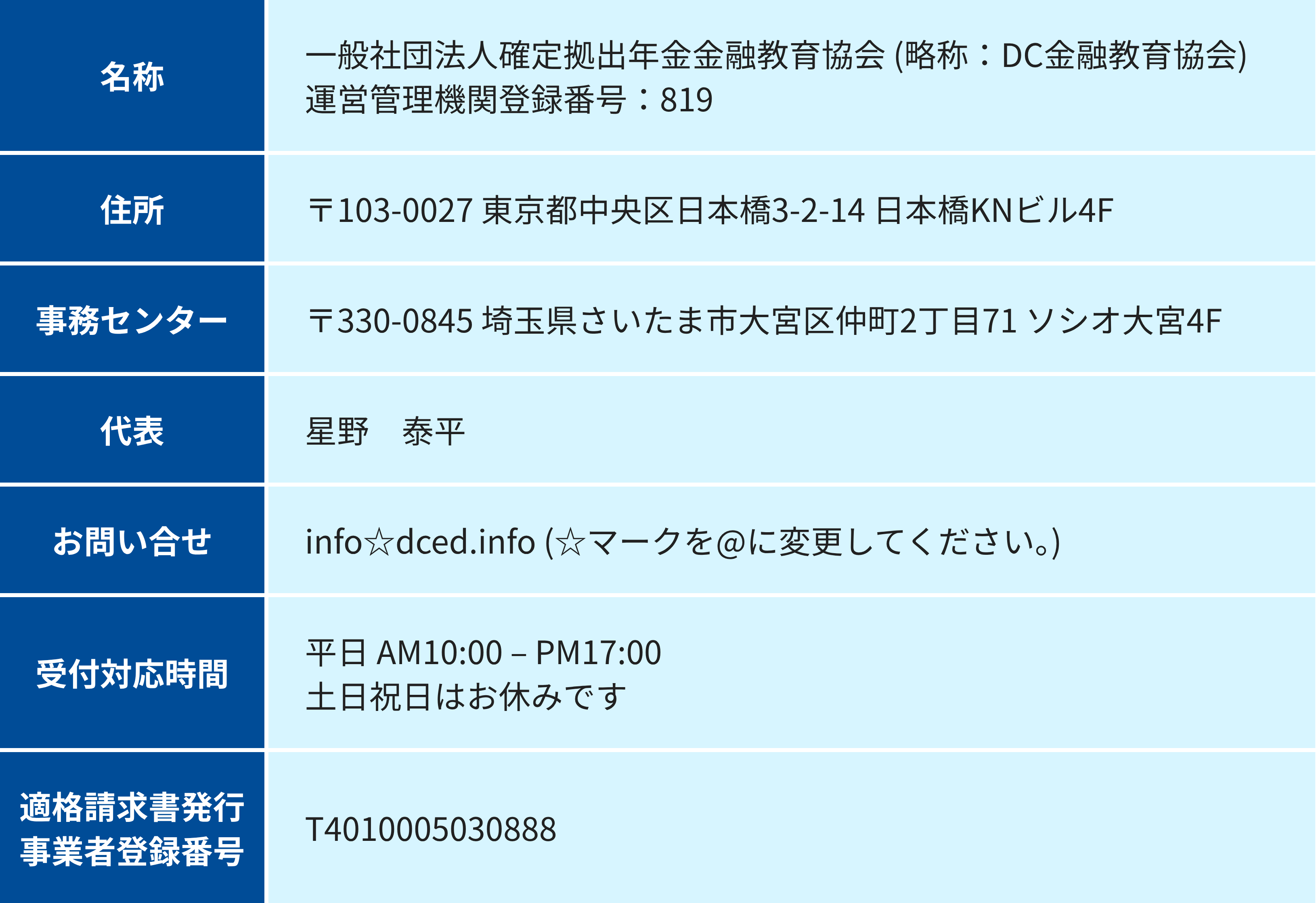 DC金融教育協会の概要