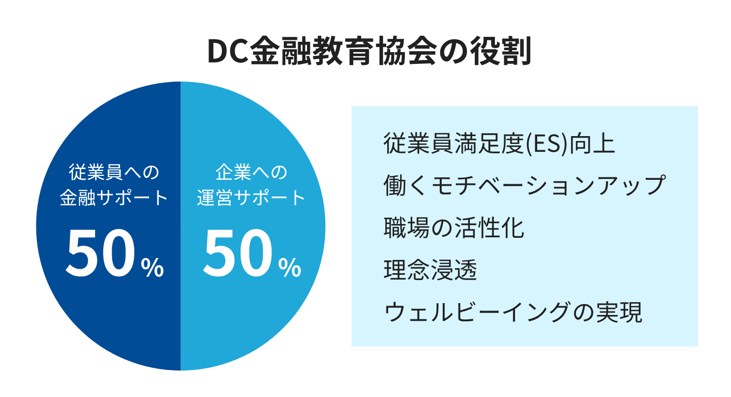 DC金融教育協会の役割