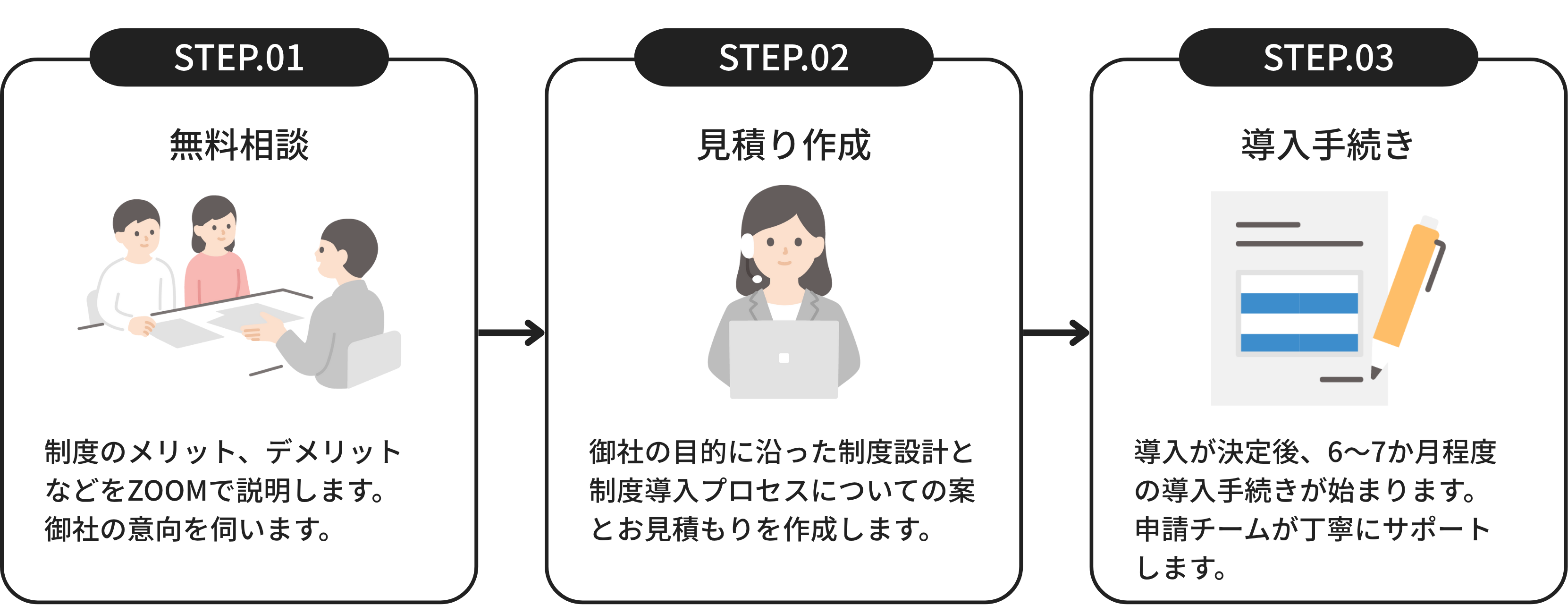 導入までの流れ